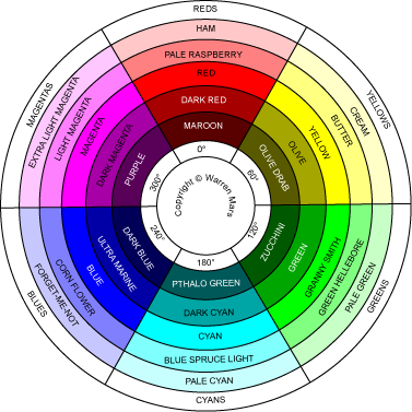 Martian Colour Wheel Evolution Step 1