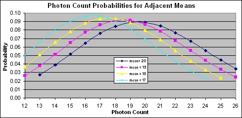 Poisson Aliasing Graph