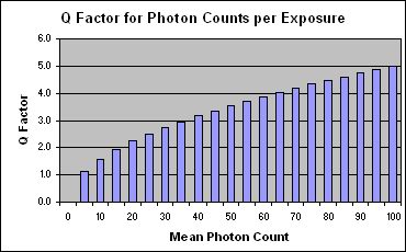 Q Factor Graph