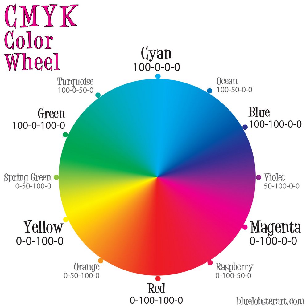 Colour Wheel Chart With Names