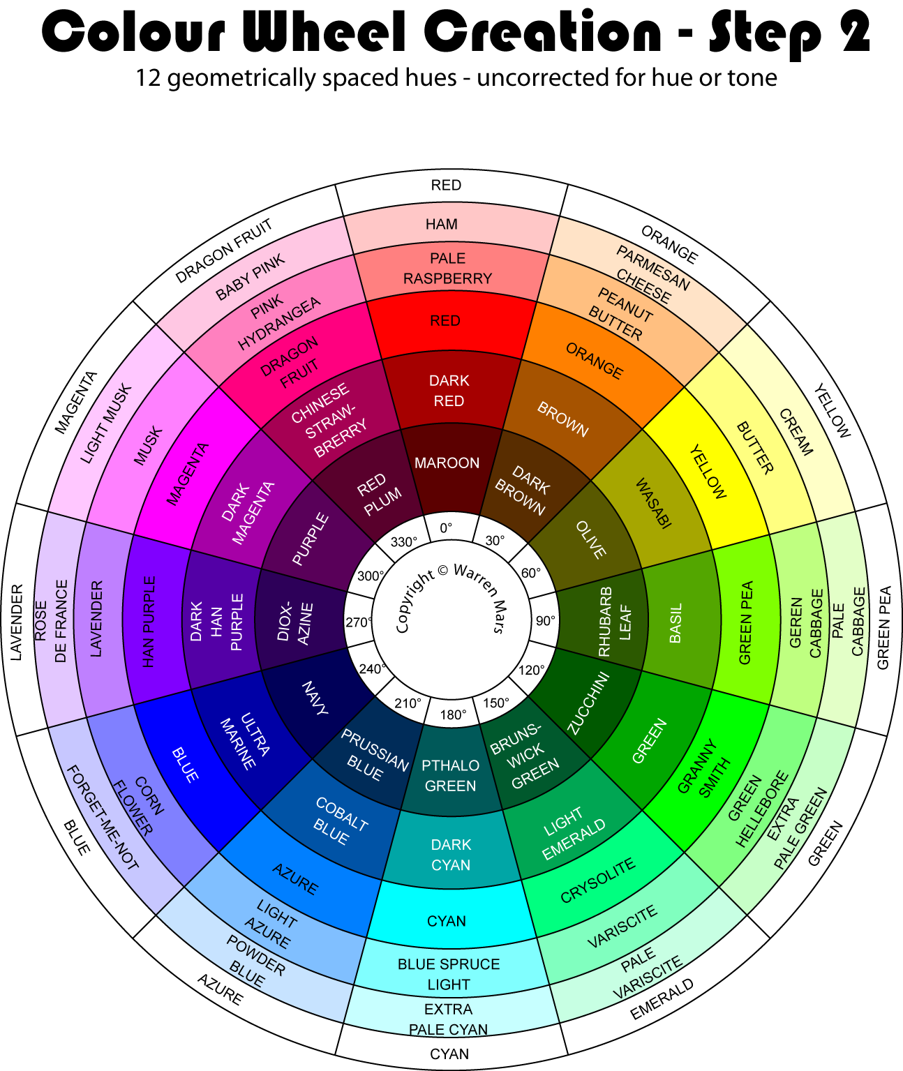 the-evolution-of-the-martian-colour-wheel
