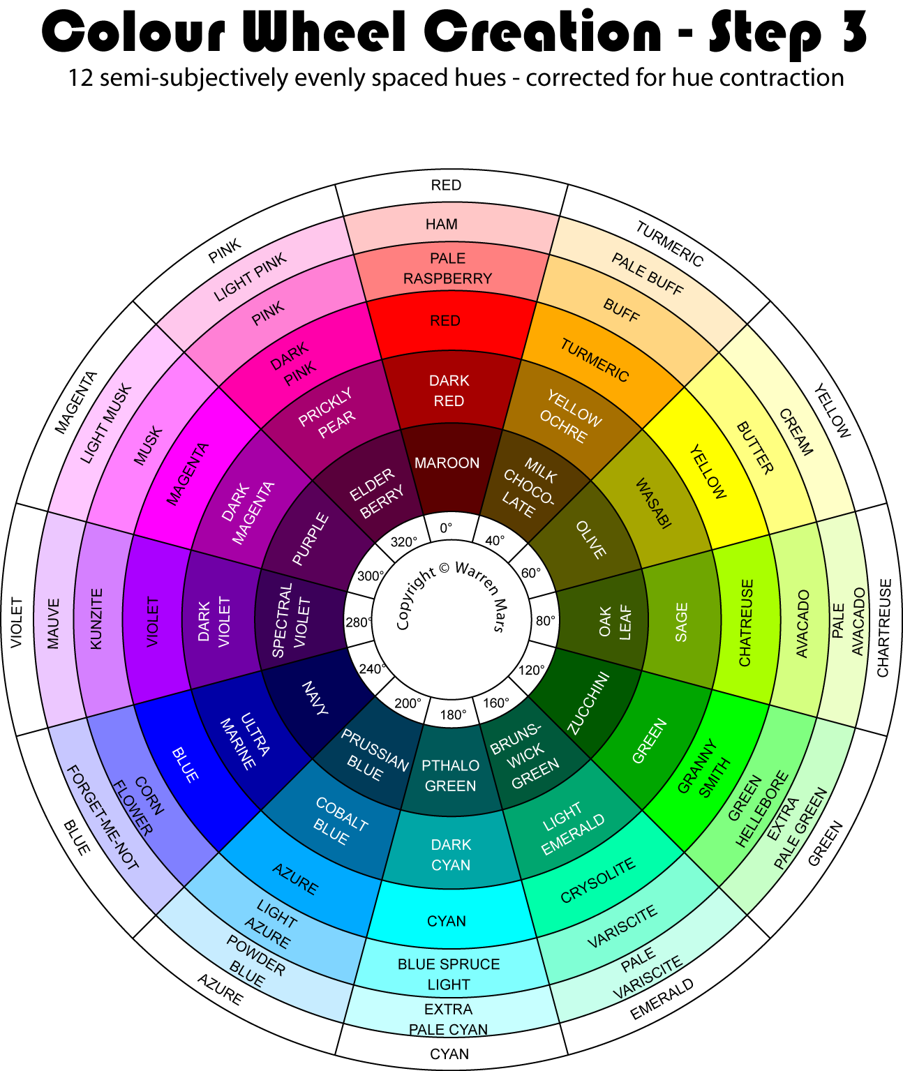 the-martian-colour-wheel-color-wheel-color-theory-color-mixing-chart-images