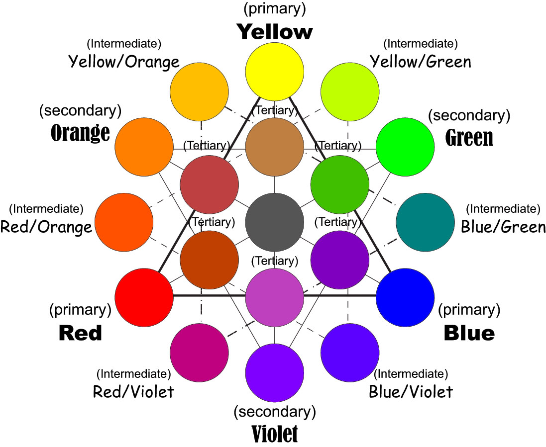 Colour Wheel Chart Colors