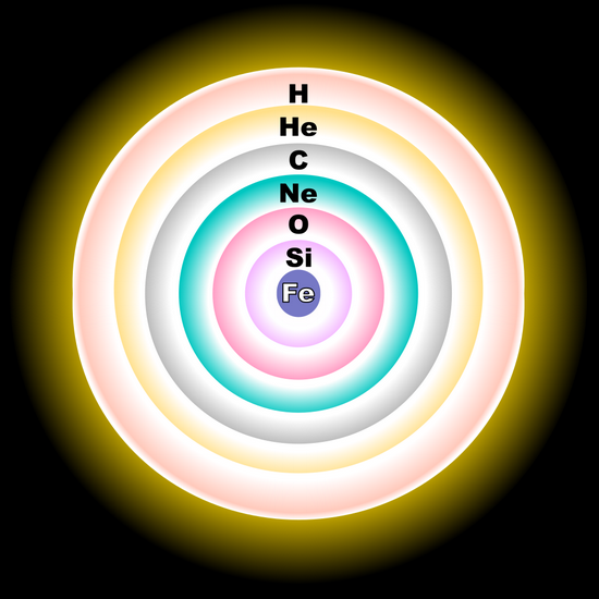 Massive star fusion shells