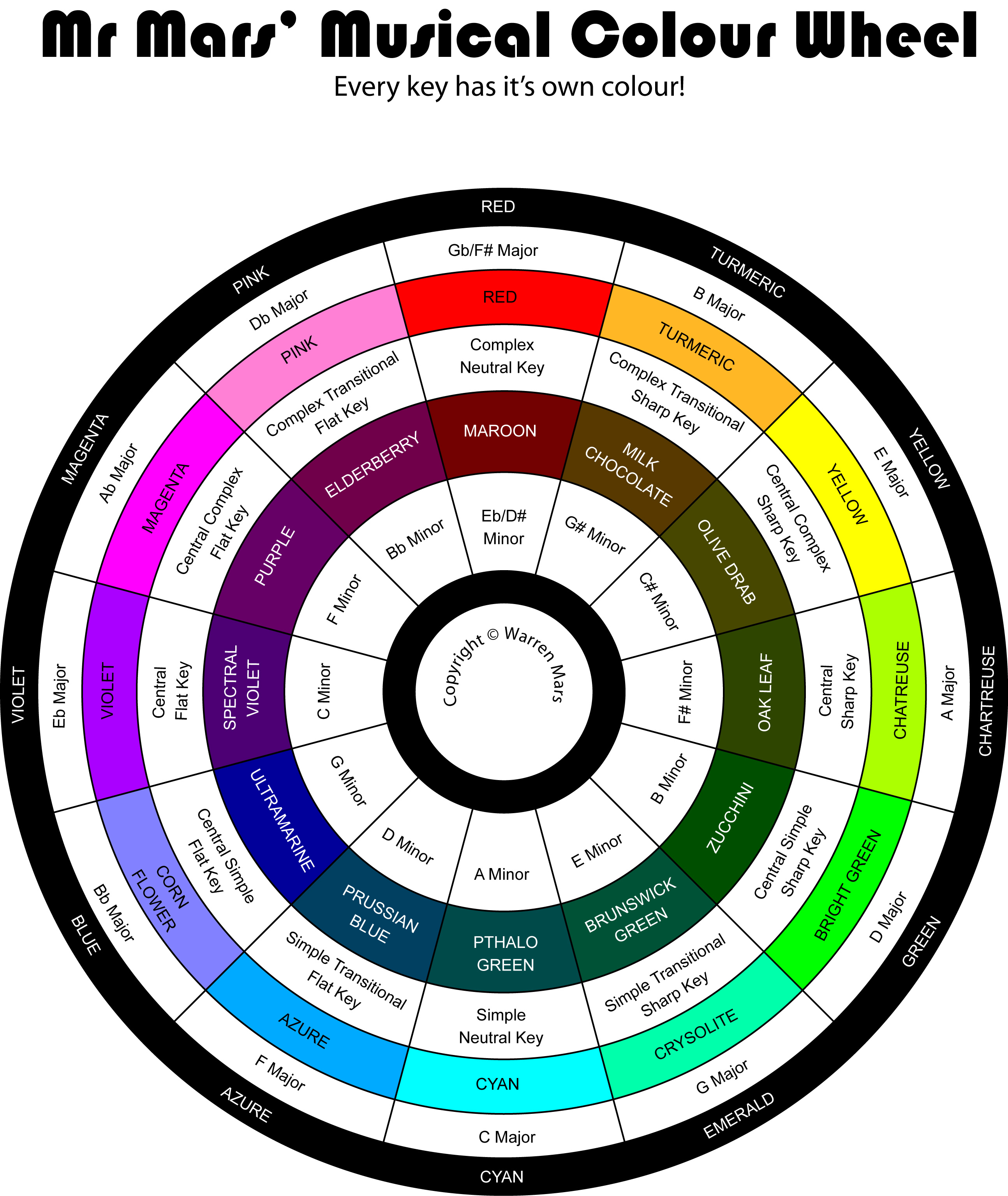 mr-mars-musical-colour-wheel