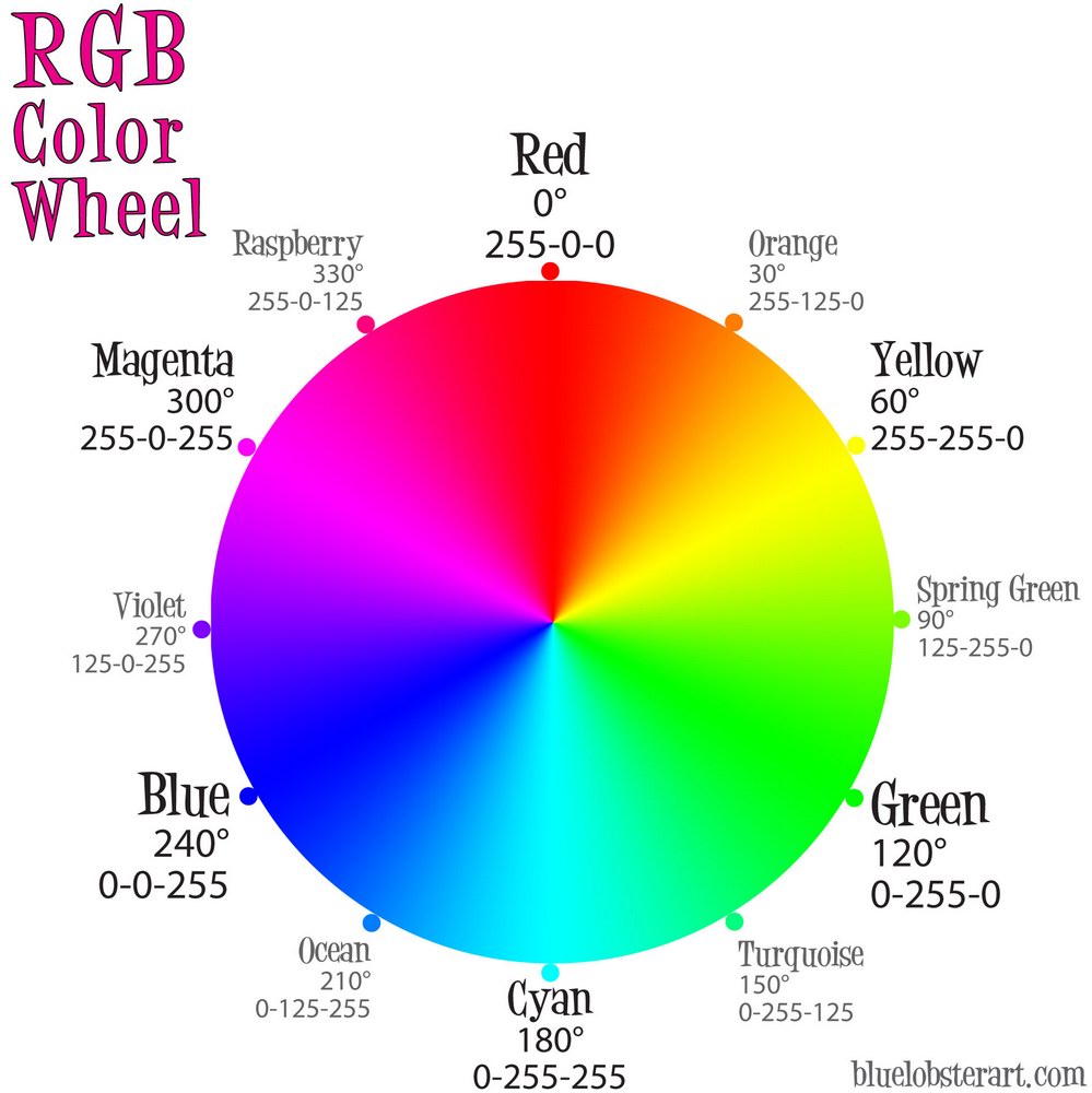 Color Wheel Chart With Names